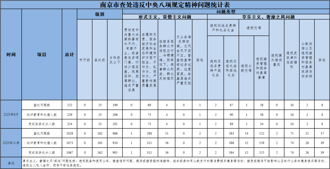 南京市纪委监委通报
