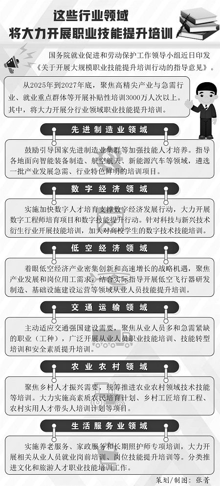 这些行业领域将大力开展职业技能提升培训