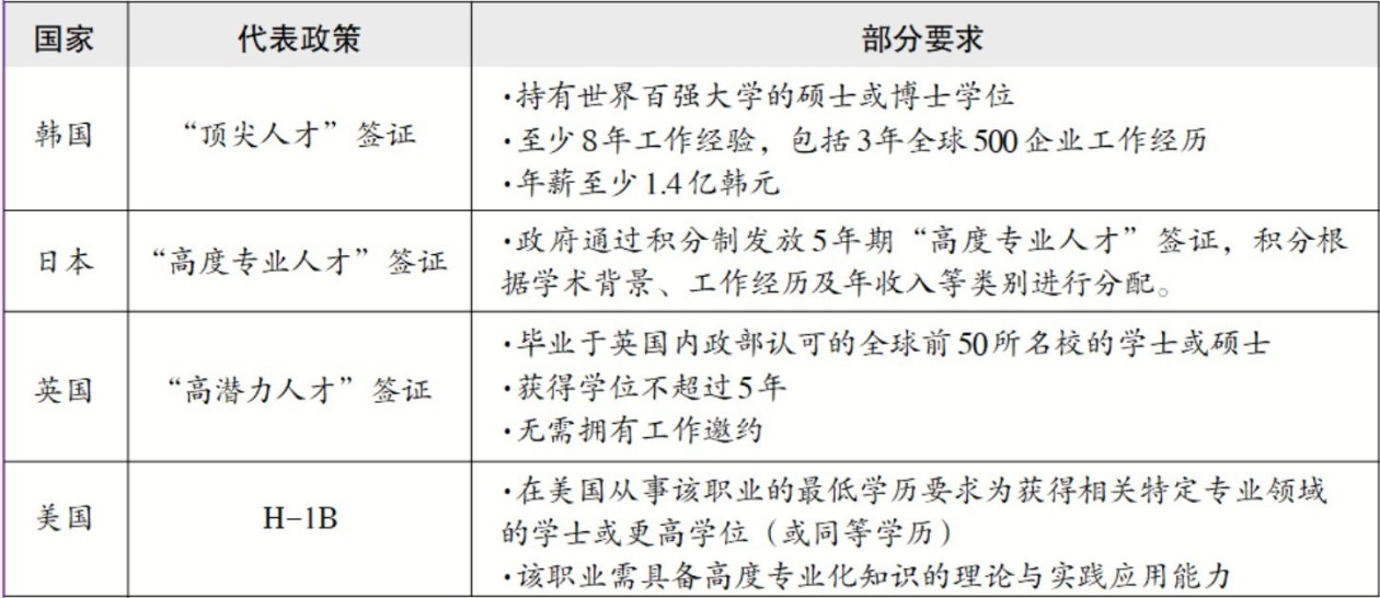 “K字签证”如何打开人才交流新思路？