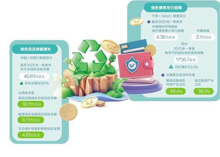 绿色金融助推降碳转型
