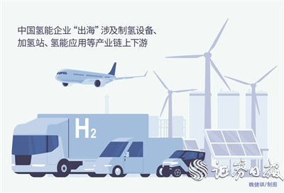 国际合作持续深化 中国氢能全产业链加速“出海”