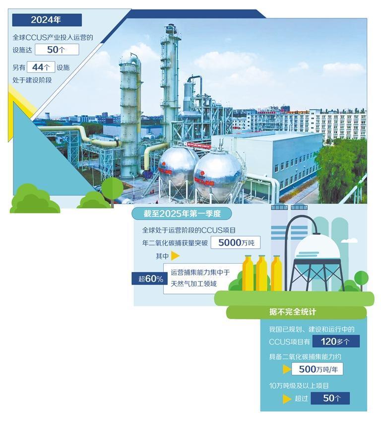 “碳捕手”拓宽绿色发展空间