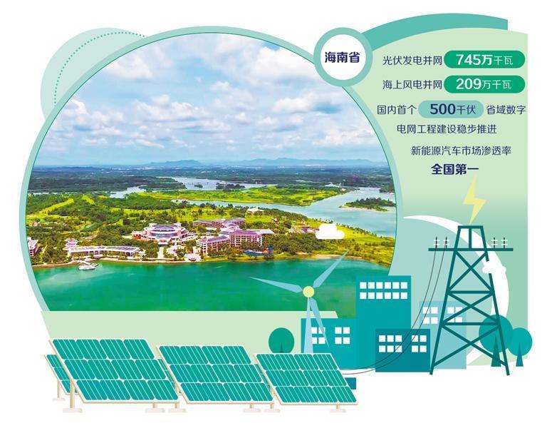 海南清洁能源岛建设提速
