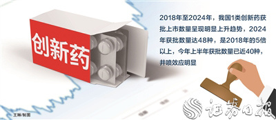 创新药发展再迎政策利好 医保数据“导航”研发
