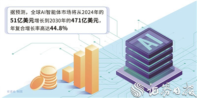 AI智能体产品持续上新 加速赋能千行百业
