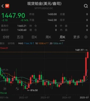 铂金价格一路飙涨 能平替黄金？