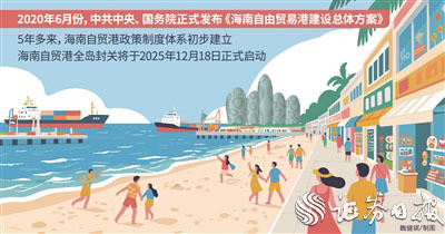海南自贸港封关倒计时 四部门将陆续完善制度体系