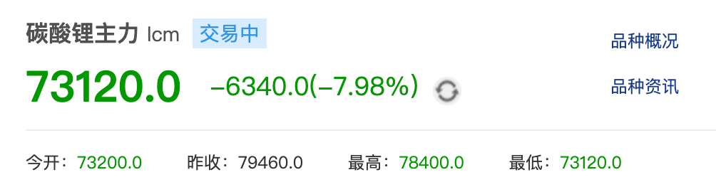 碳酸锂期货主力合约触及跌停
