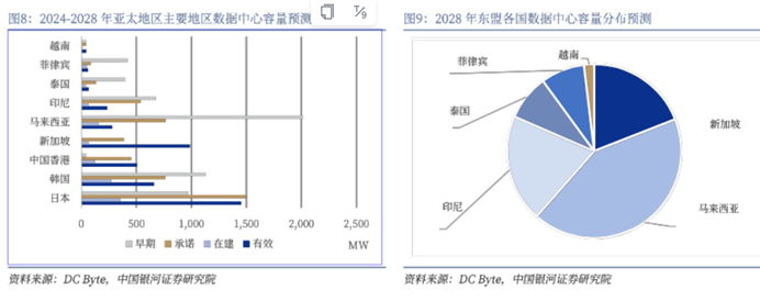 数字产业新动能持续积聚，中国企业“走出去”步伐加快