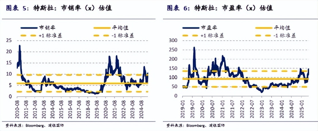 马斯克：除非他去世，将在未来5年内继续担任特斯拉首席执行官