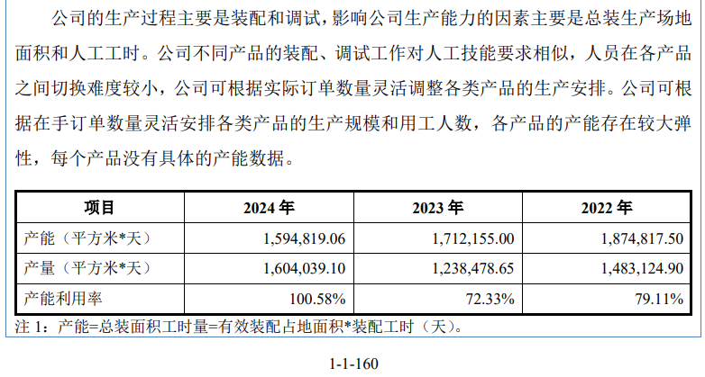 奥美森大客户付款出现拖延，产能连续两年明显压缩