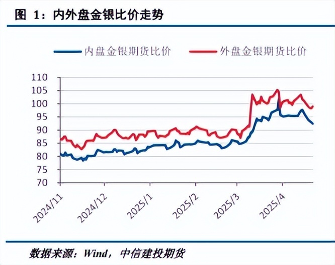 全球市场避险情绪升温，推动国际黄金价格强劲反弹