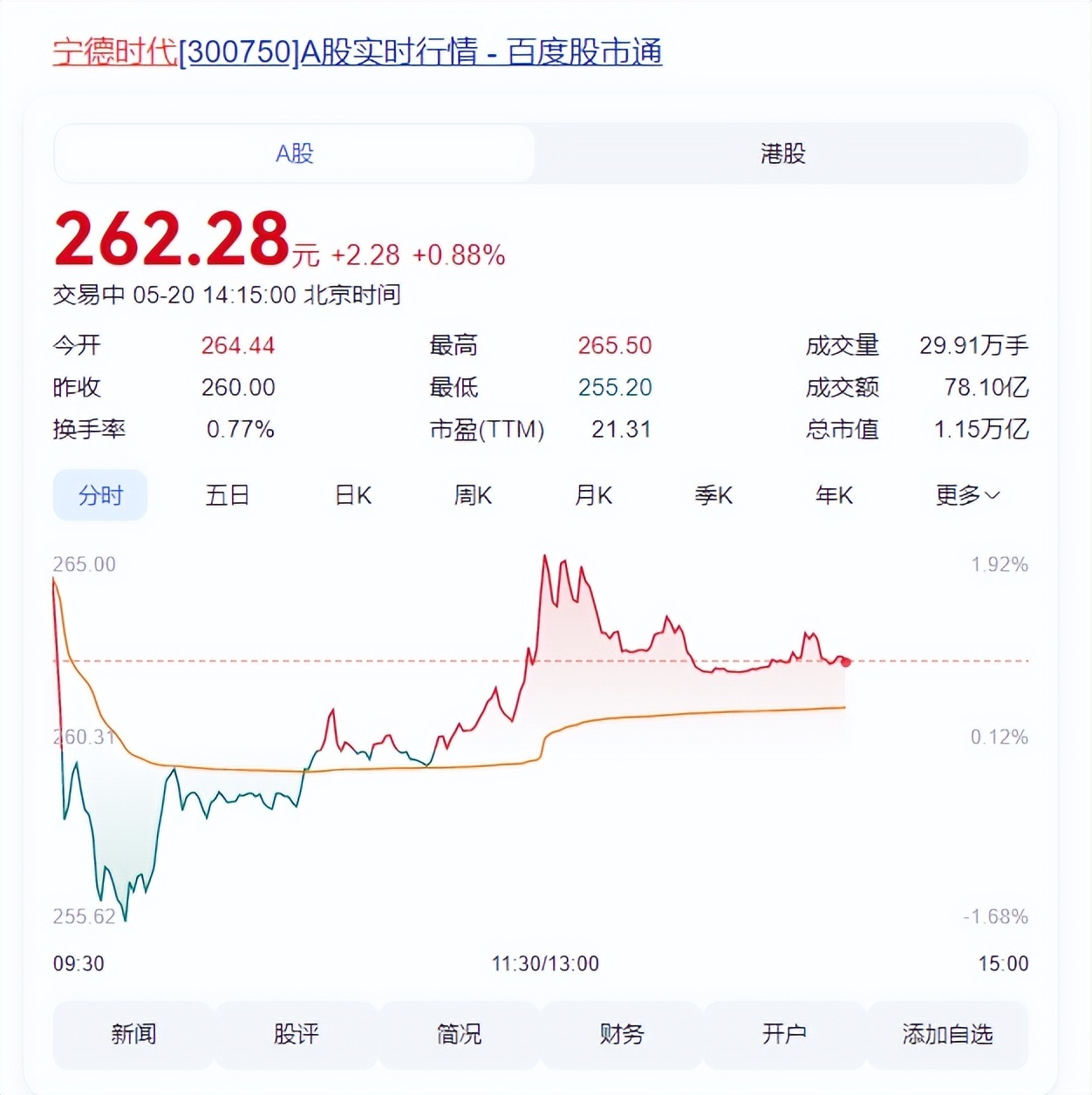 宁德时代港股上市，创四年多募资新高