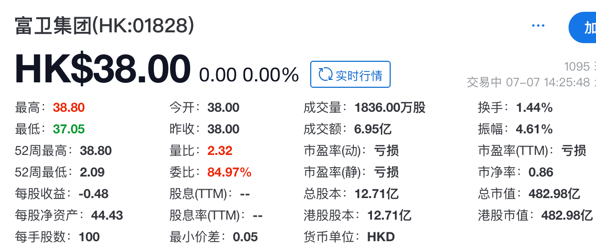 富卫集团登陆港交所，李泽楷及其实体合计持股约66.45%
