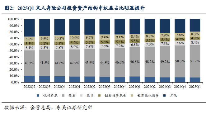 财政部加强保险公司长周期考核，逐步提高投资A股比例
