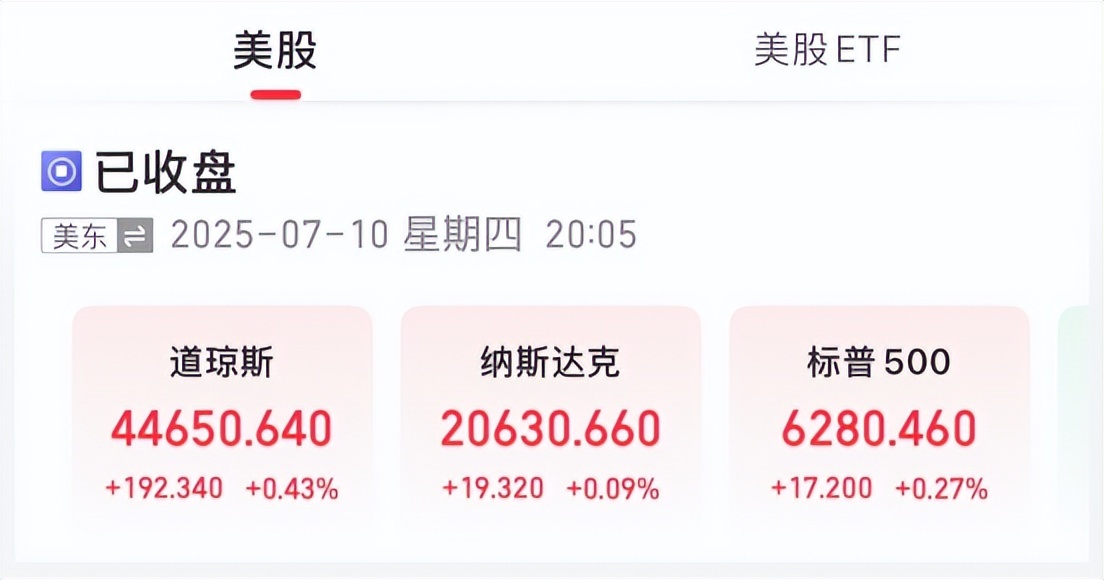 美股三大指数小幅收涨，纳指、标普500创新高
