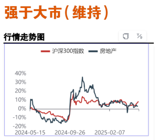 城市更新或将进一步提速，券商：“好房子”带来住宅品质提升