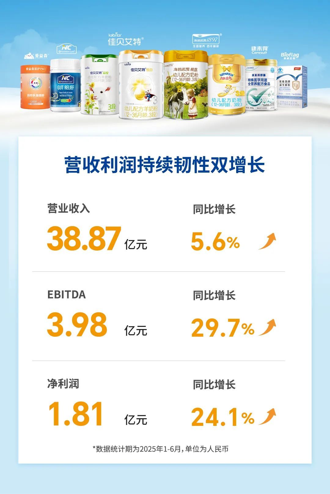 澳优双引擎驱动，业绩韧性增长
