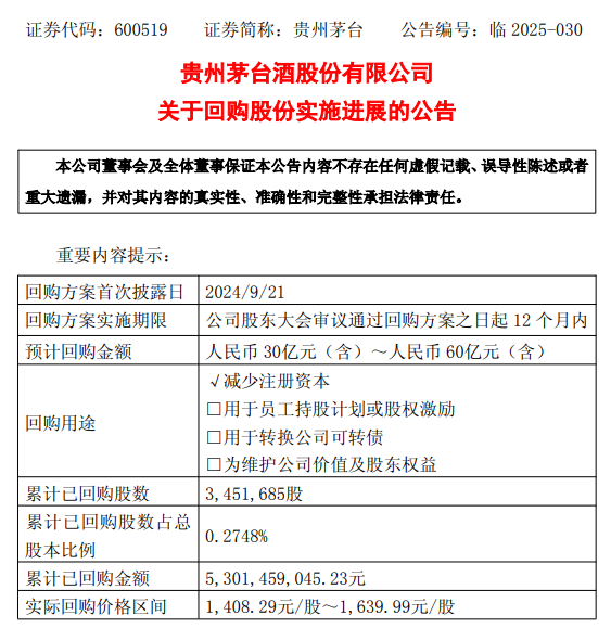 茅台释放重磅信号，53亿回购为长期价值“筑底”