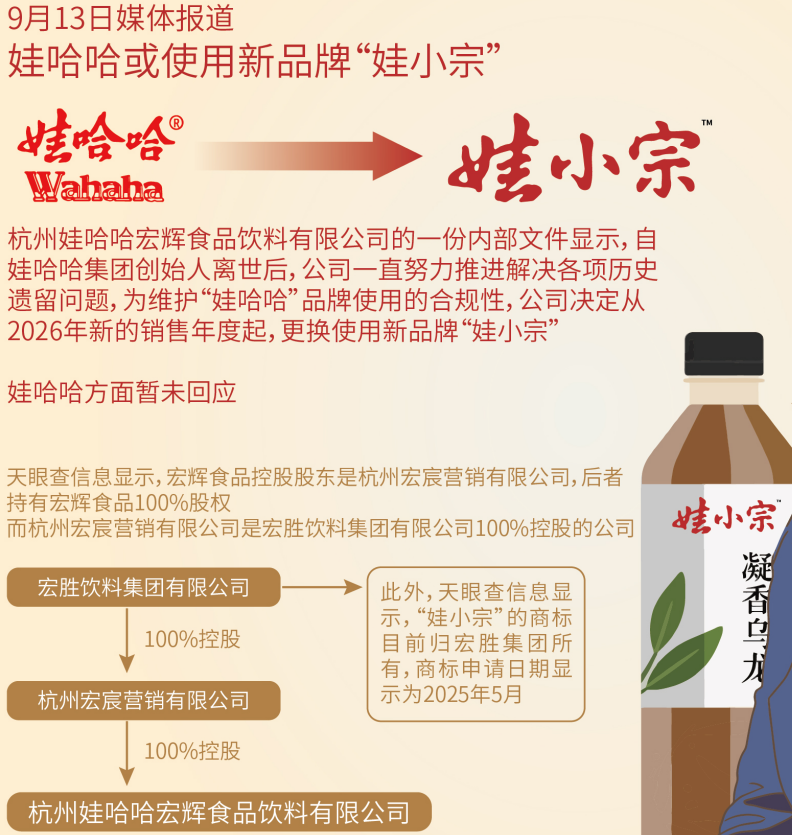 宏胜系公司拟换标,“娃小宗”商标已全面布局