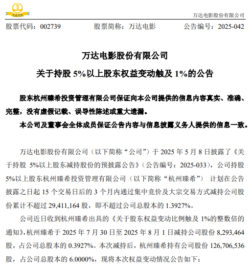 万达电影公告：两大股东完成阶段性减持，套现超8亿