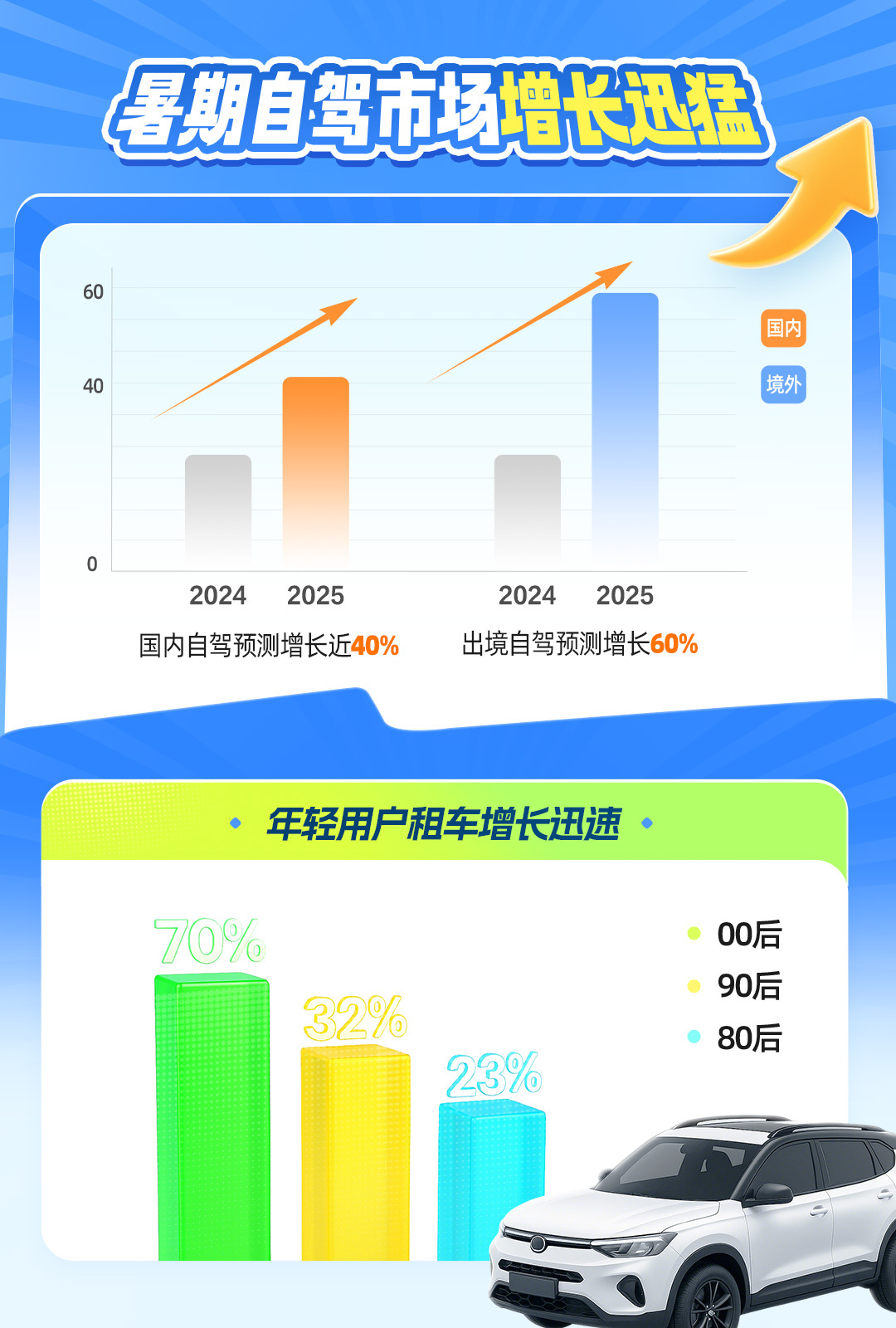 暑期租车自驾游趋势指南：情感共鸣驱动 自驾游迈入体验为王时代