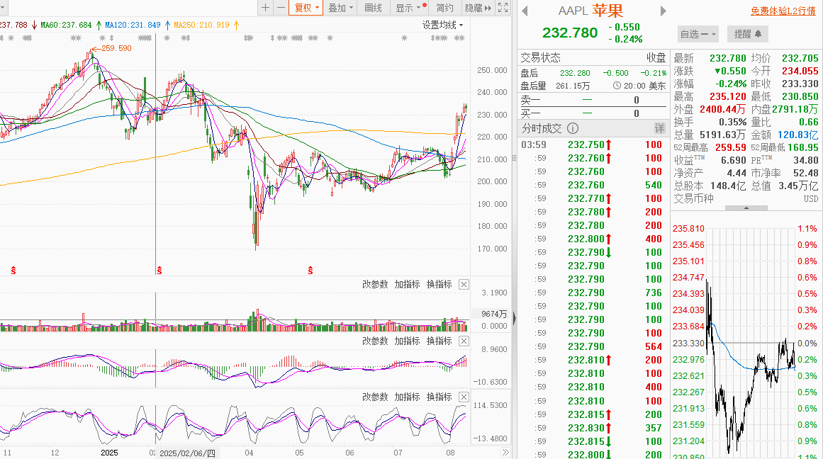 调仓防御“路线”曝光 巴菲特二季度操作全景解析