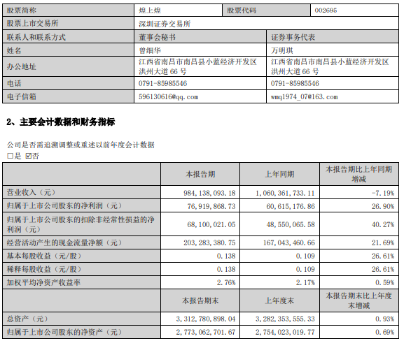 增利不增收！煌上煌上演“瘦身”求生