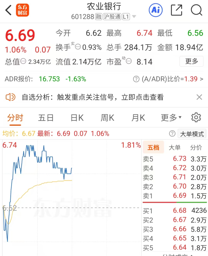 农业银行股价创新高，年内涨超30%