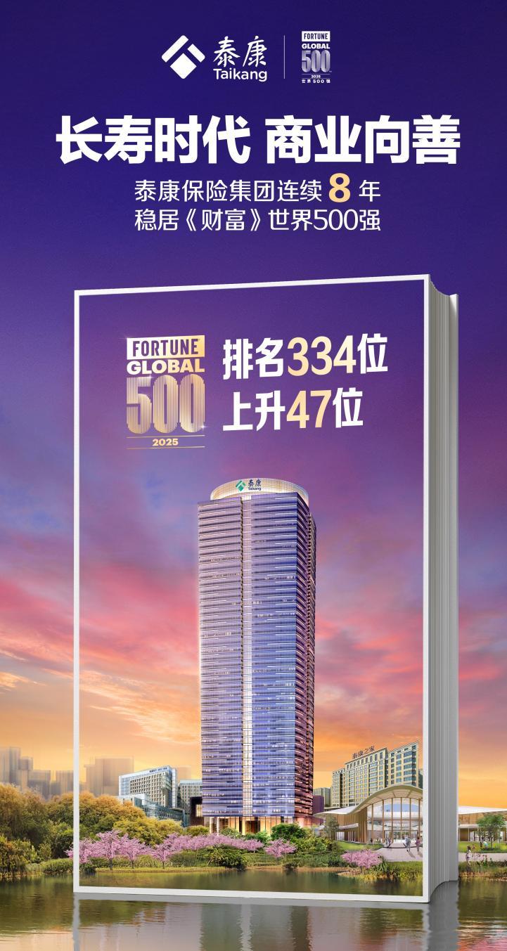 泰康连续8年登榜《财富》世界500强 养老金管理规模超1.1万亿元