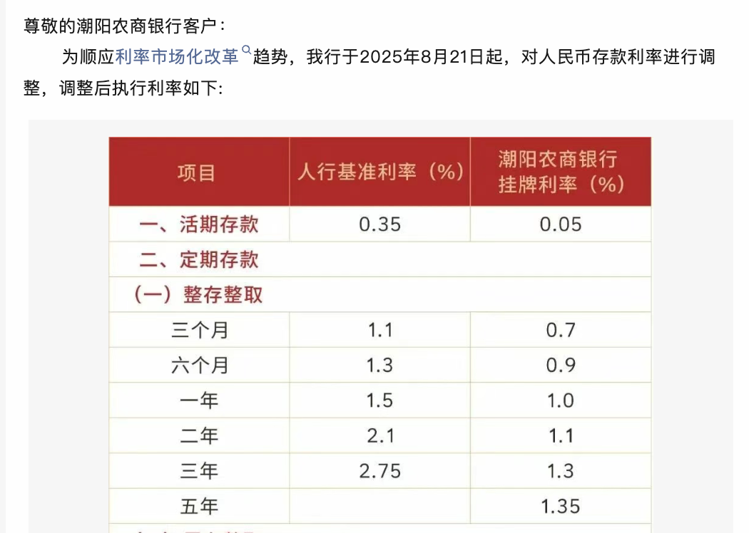 多家中小银行密集发布，调整存款利率