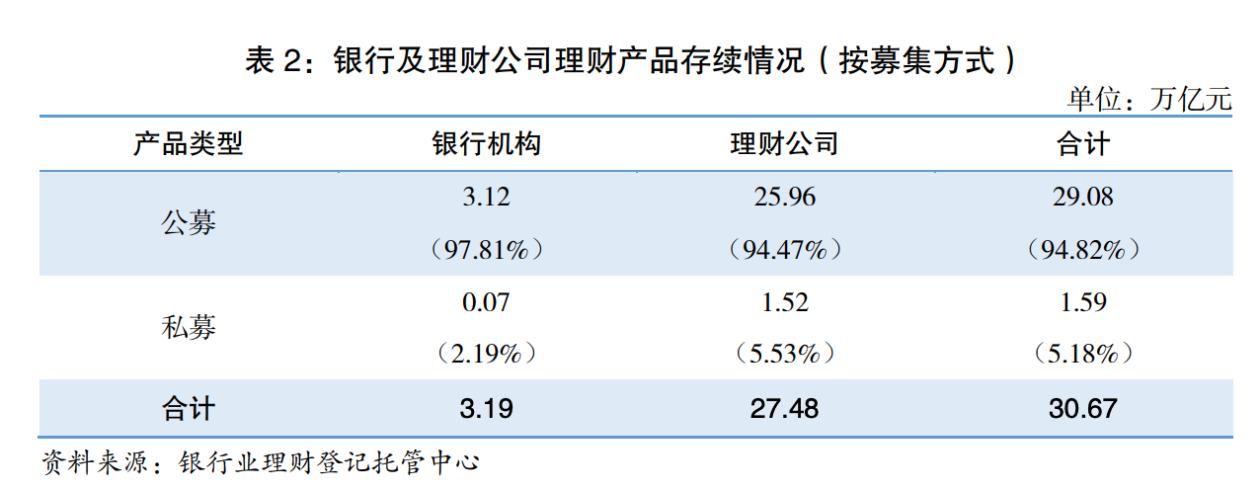 银行理财市场上半年稳健发展，下半年挑战与机遇并存
