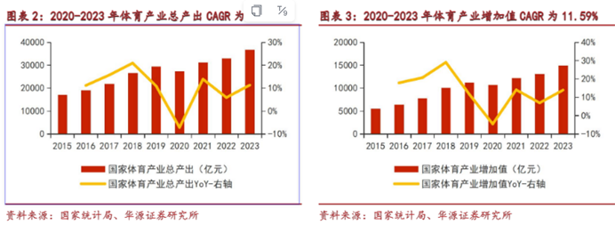 深圳成立科技体育产业基金,户外运动走向生活化与全民化