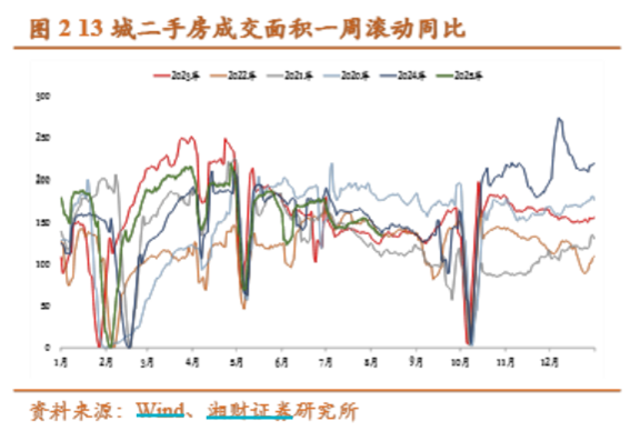 苏州发布公积金新政，券商维持房地产行业“买入”评级