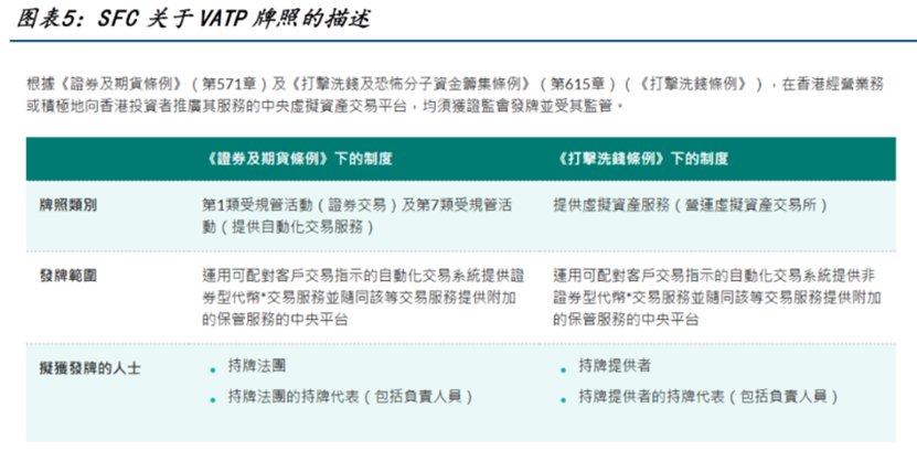 香港证监会阐明虚拟资产交易平台最低标准，列举良好作业范例