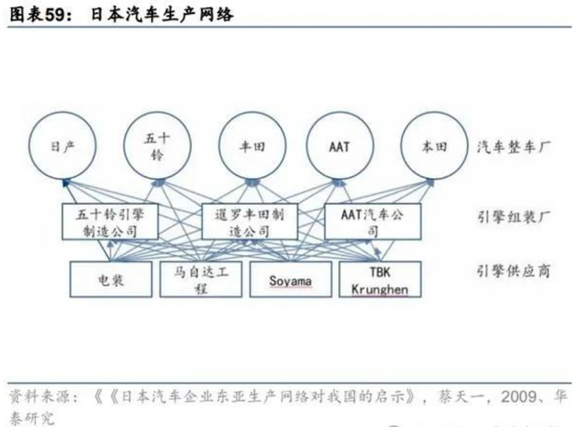 丰田汽车下调2025财年业绩预期，机构复盘出海经验