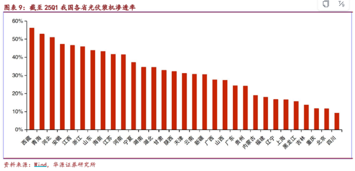 新型电力系统规划引导合理能源消费，券商：特高压是关键环节