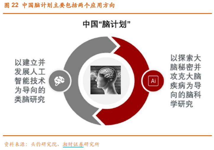 七部门发文推动脑机接口产业发展，券商建议积极布局