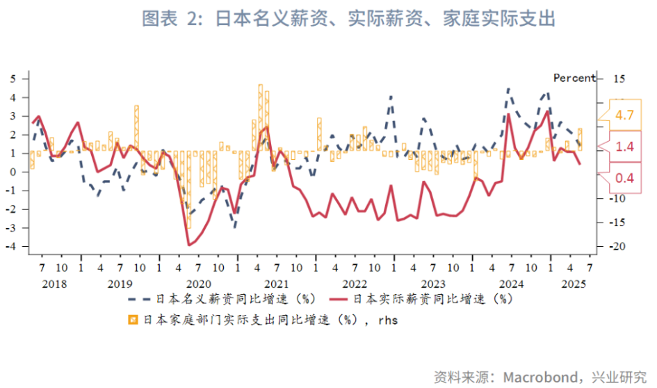 日本央行表态或将进一步加息，预计通胀将会回升