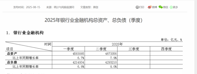 上半年银行业总资产突破467万亿 总资产增近8%