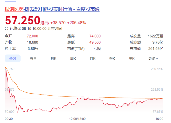 港股减肥药新贵引爆赛道，A+H股概念股轮番爆发