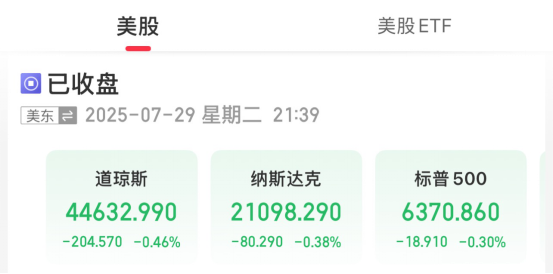 美股全线收跌 欧股主要指数集体上涨