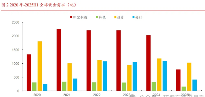 国际投行上演“空翻多”，大幅上调金价预期，3500美元才是目标！
