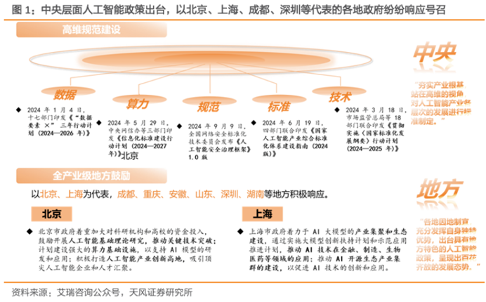 我国人工智能国家标准已经发布30项，产业集群分布有哪些特征？
