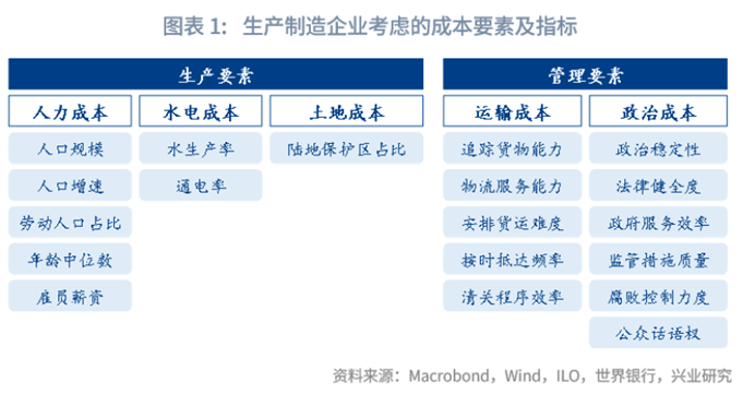 工信部部长李乐成：加强行业自律，有序引导企业海外布局