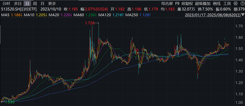 日本下调2025财年GDP增长预期，券商：通胀或将放缓
