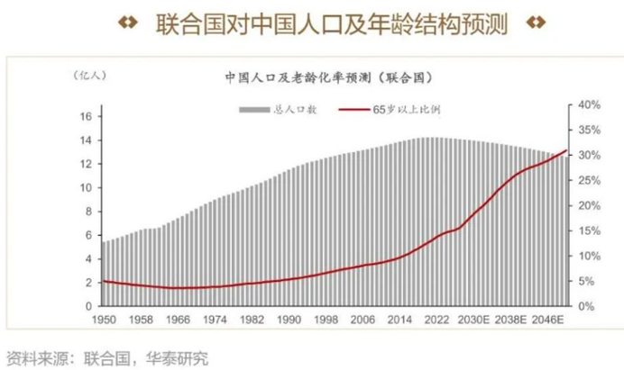北京市60岁及以上常住人口首次突破500万人大关