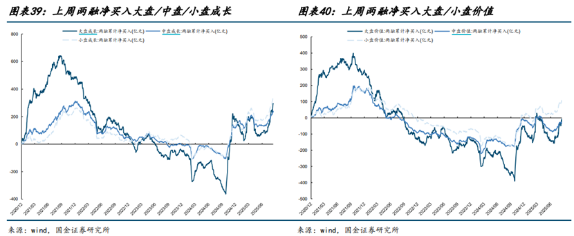 A股两融余额突破2.1万亿元，券商：个人投资者是当前主要买入力量