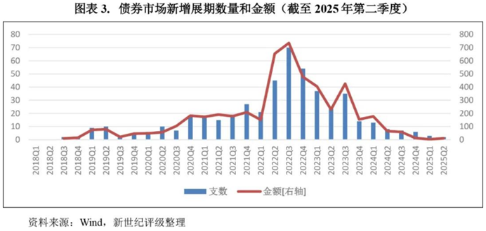 财政部、税务总局重磅发布，对新发行债券恢复征收增值税