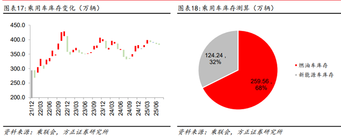汽车行业稳增长工作方案发布,工信部提出加强成本调查和价格监测